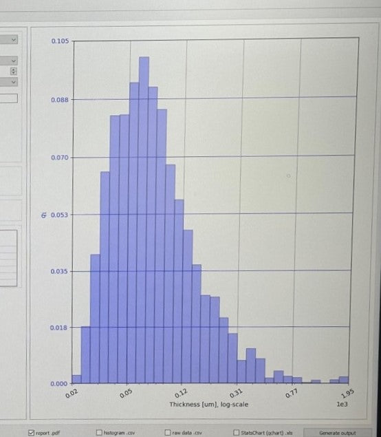 Fiber Width and Distribution